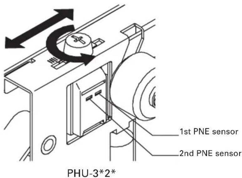 PHU-3*2* 1st PNE sensor 2nd PNE sensor
