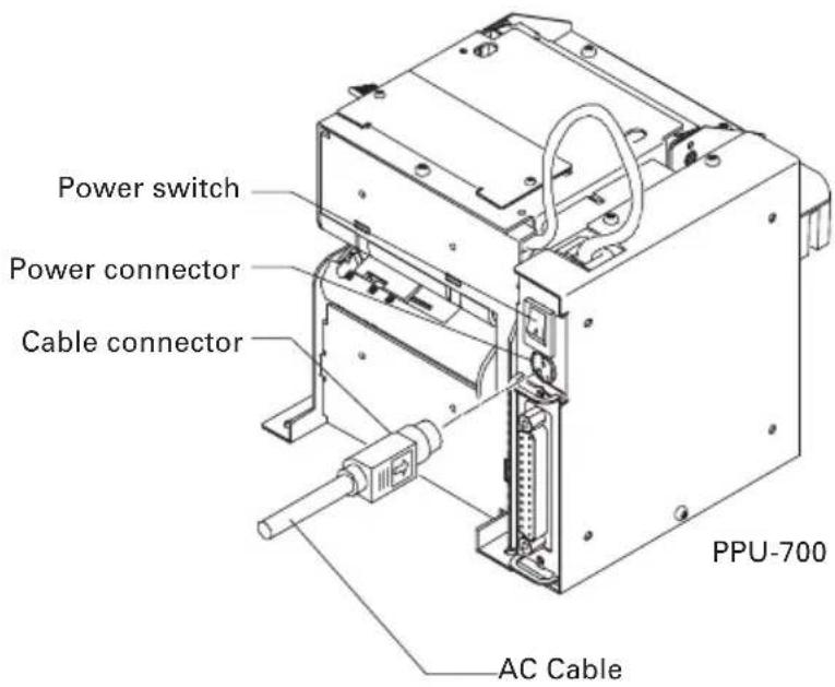 Power switch Power connector Cable connector PPU-700 AC Cable
