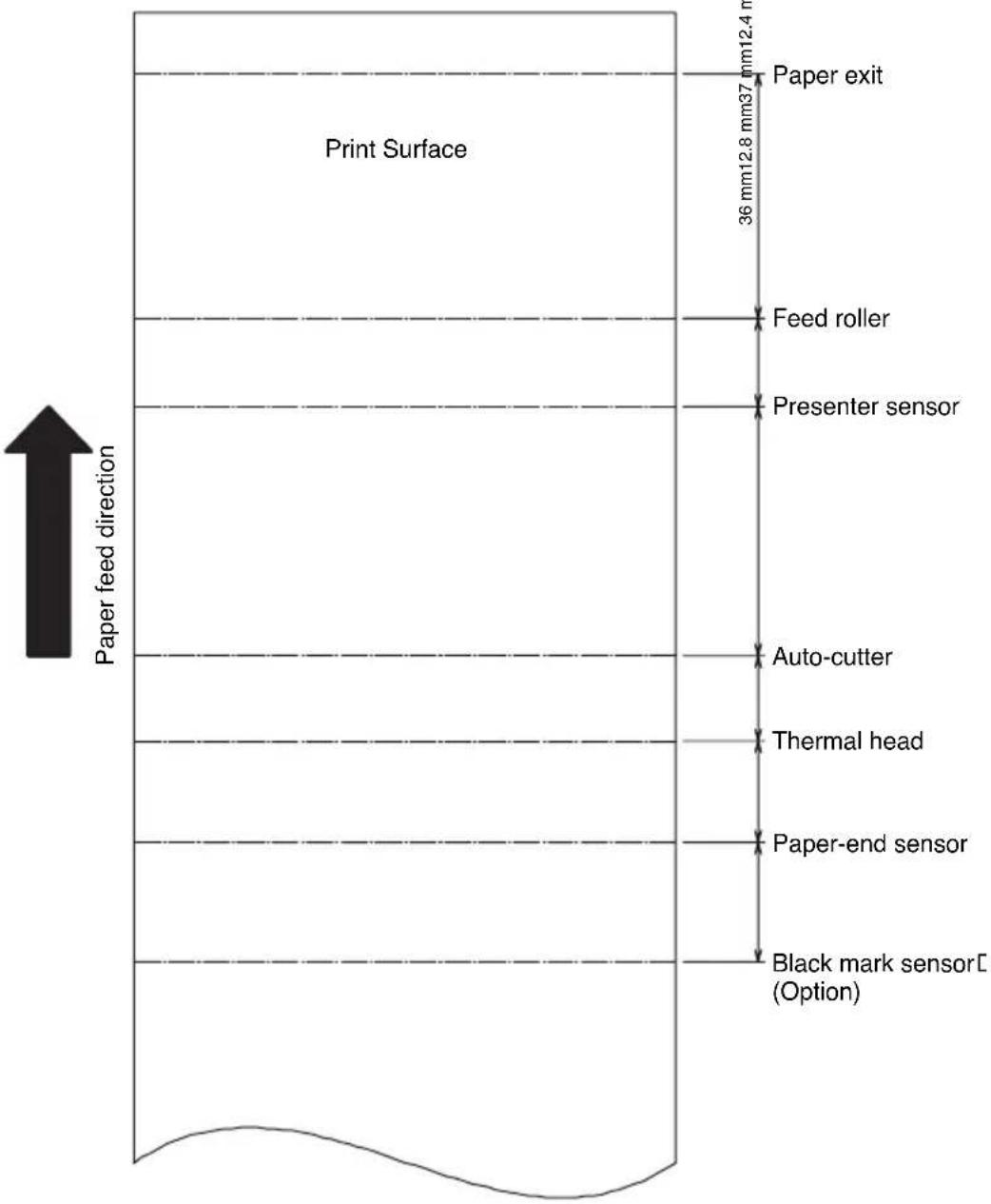 CITIZEN PPU-700II - Print Position - 2