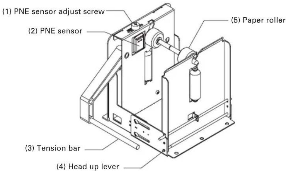 (1) PNE sensor adjust screw (2) PNE sensor (3) Tension bar (4) Head up lever (5) Paper roller