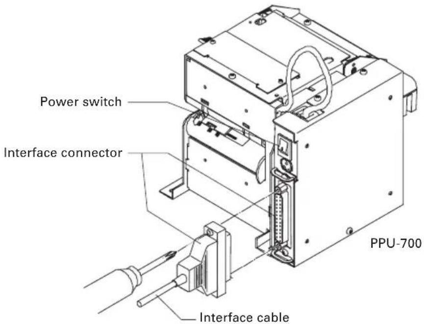 Power switch Interface connector PPU-700 Interface cable