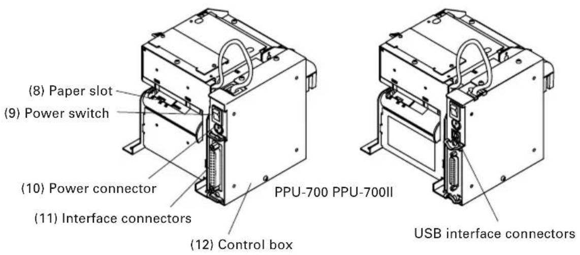 (8) Paper slot (9) Power switch (10) Power connector (11) Interface connectors (12) Control box PPU-700 PPU-700II USB interface connectors
