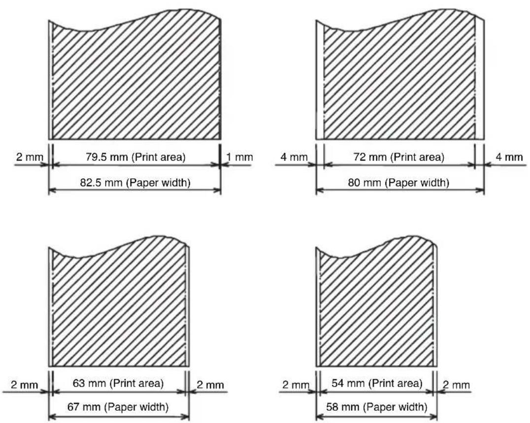 CITIZEN PPU-700II - Print Position - 1