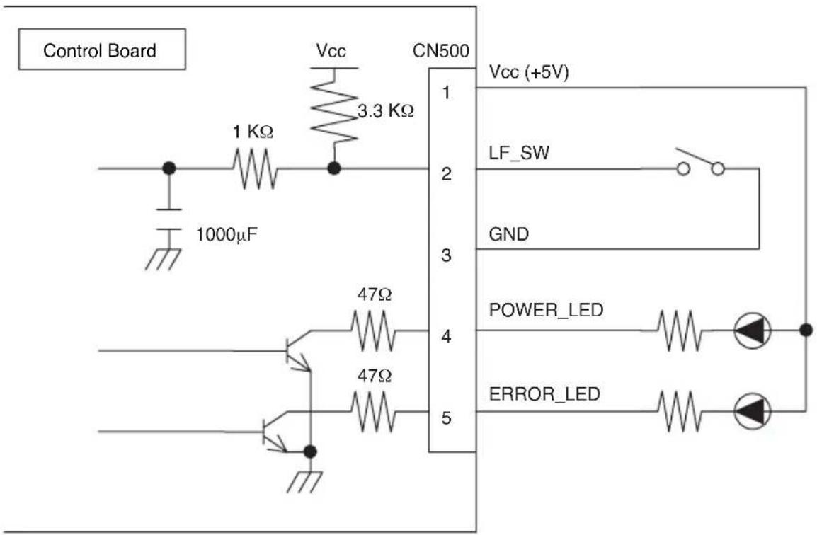 Control Board Vcc 3.3 KΩ 1 KΩ 1000μF CN500 1 Vcc (+5V) LF_SW GND 47Ω POWER_LED 47Ω ERROR_LED