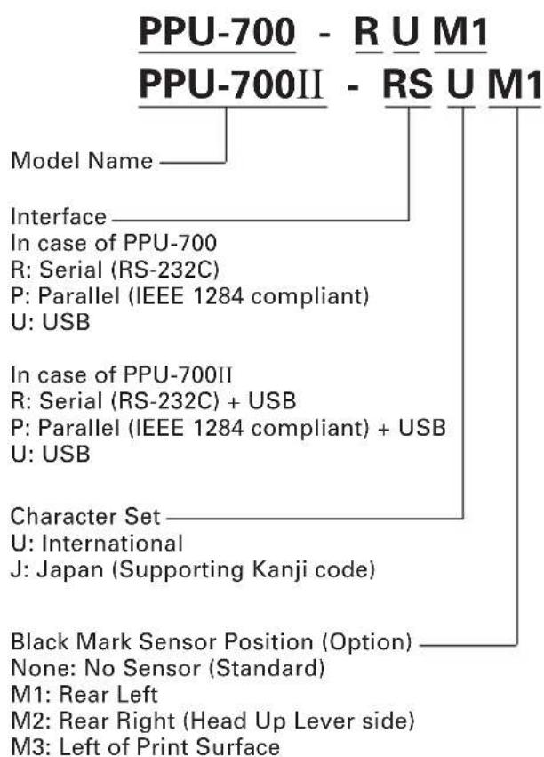 CITIZEN PPU-700II - PPU-700/PPU-700II Series - 1