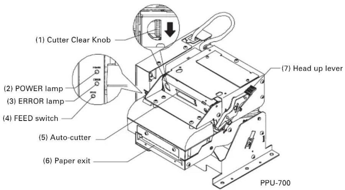 (1) Cutter Clear Knob (2) POWER lamp (3) ERROR lamp (4) FEED switch (5) Auto-cutter (6) Paper exit (7) Head up lever PPU-700