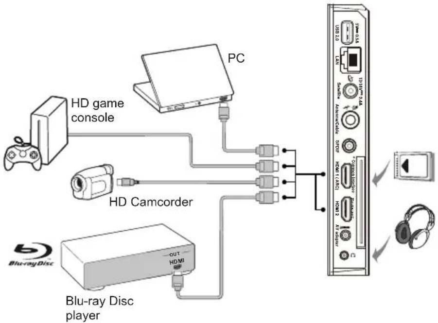 TCL F40D4026 - Connect the power and antenna - 2