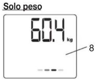 Vitalcontrol SBF 70 - Pantalla - 4