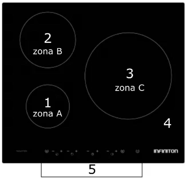 2 zona B 1 zona A 3 zona C 4 infinite 5