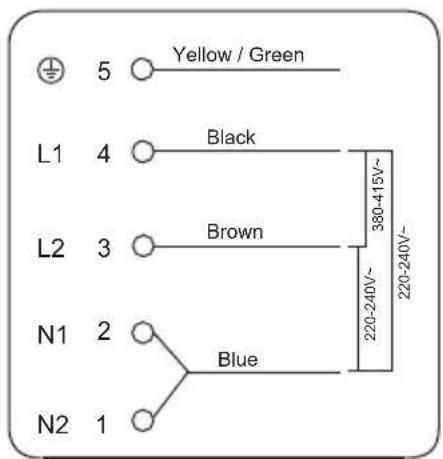 5 Yellow / Green L1 4 Black L2 3 Brown N1 2 Blue N2 1 220-240V~ 380-415V~ 220-240V~