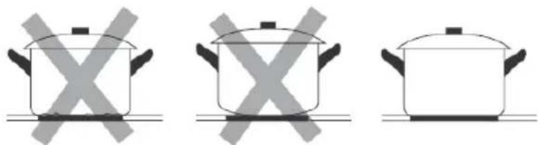 Infiniton IND398W - Choosing the right Cookware - 3