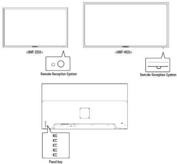 Hanwha SMT-3233 - NAMES AND FUNCTIONS OF EACH PART - 2
