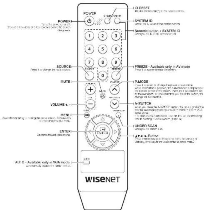 Hanwha SMT-3233 - REMOTE CONTROL - 1