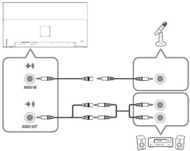 Hanwha SMT-3233 - CONNECTING WITH EXTERNAL DEVICES - 1