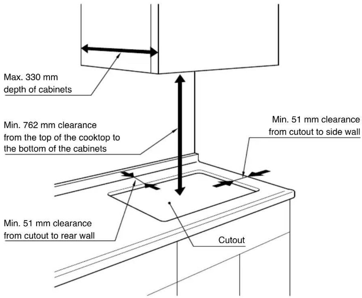 Max. 330 mm depth of cabinets Min. 762 mm clearance from the top of the cooktop to the bottom of the cabinets Min. 51 mm clearance from cutout to side wall Min. 51 mm clearance from cutout to rear wall Cutout