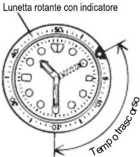 ORIENT Sports RA-AC0F02S - ◆ COME UTILIZZARE LA LUNETTA ROTANTE CON INDICATORE - 1