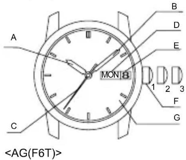ORIENT Sports RA-AC0F06L - ◆ НАЗВАНИЯ И НАЗНАЧЕНИЕ КОМПОНЕНТОВ - 1