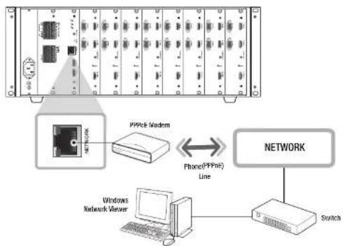 Hanwha SPD-1660R - Connecting to Internet through PPPoE - 1