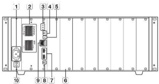 Hanwha SPD-1660R - part nameS and functionS - 1