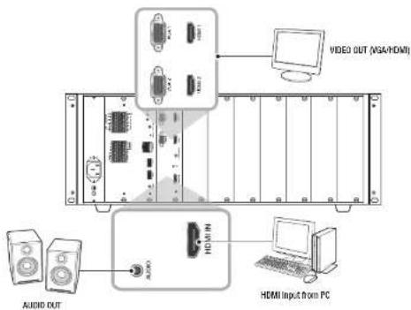 Hanwha SPD-1660R - connecting to an external device - 1