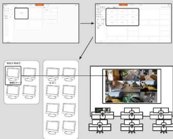 Hanwha SPD-1660R - video wall configuration guide - 10