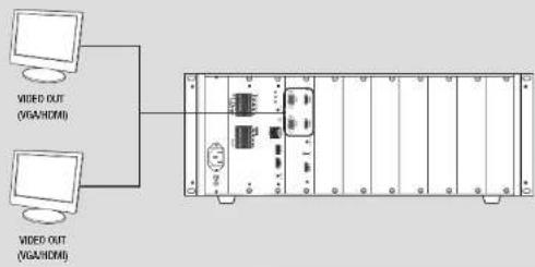 Hanwha SPD-1660R - video wall configuration guide - 1