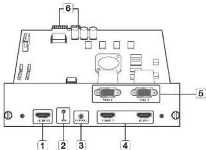 Hanwha SPD-1660R - part nameS and functionS - 2