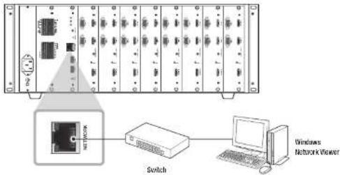 Hanwha SPD-1660R - Network connection via Ethernet (10/100/1000BaseT) - 1