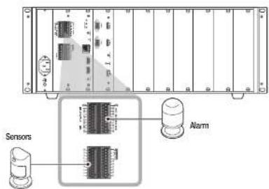 Hanwha SPD-1660R - connecting the aLarm input/output - 1