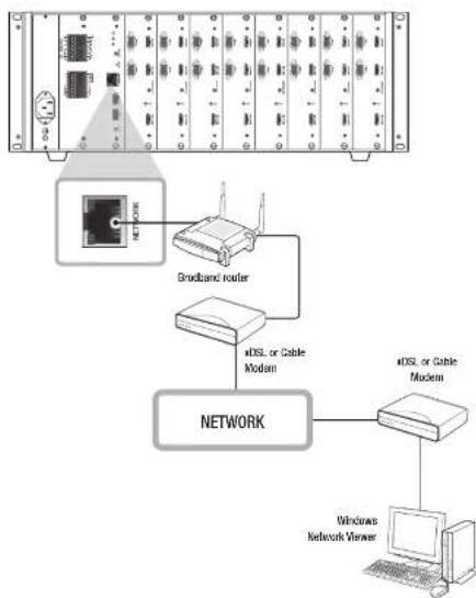 Hanwha SPD-1660R - Network connection via router - 1
