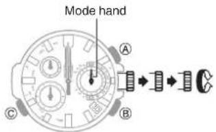 Mode hand A B C
