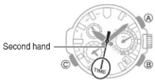 Second hand C TIME A B