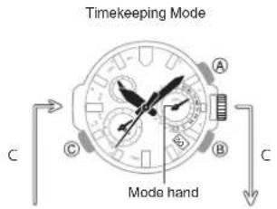 Timekeeping Mode A B C C Mode hand C