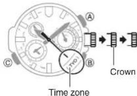 A B C Time zone Crown
