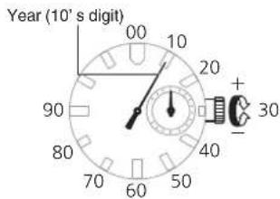 Year (10' s digit) 00 10 20 30 90 40 60 70 80 50