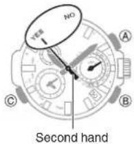 YES NO A C Second hand B
