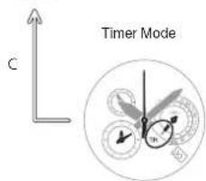 Timer Mode C