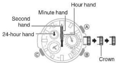 Minute hand Second hand 24-hour hand Hour hand A B C Crown