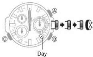 A B C Day