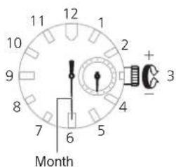 12 1 11 10 9 8 7 6 Month 2 + 3 - 4