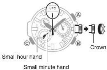 UTC A B C Small hour hand Small minute hand Crown