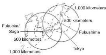 1,000 kilometers 500 kilometers Fukuoka/ Saga 500 kilometers Fukushima Tokyo 1,000 kilometers