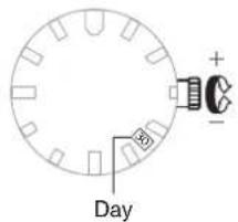 Day
