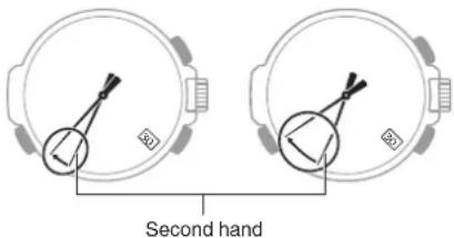 Second hand