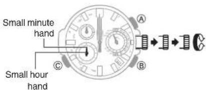 Small minute hand Small hour hand A B C