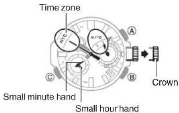 Time zone AU/IO A C B Small minute hand Small hour hand Crown
