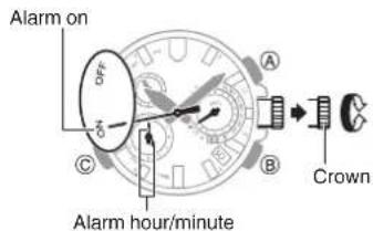 Alarm on OFF C Alarm hour/minute A B Crown