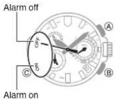 Alarm off OFF C Alarm on A B