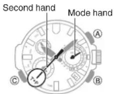 Second hand Mode hand A B C