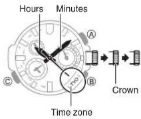 Hours Minutes A B C Time zone Crown